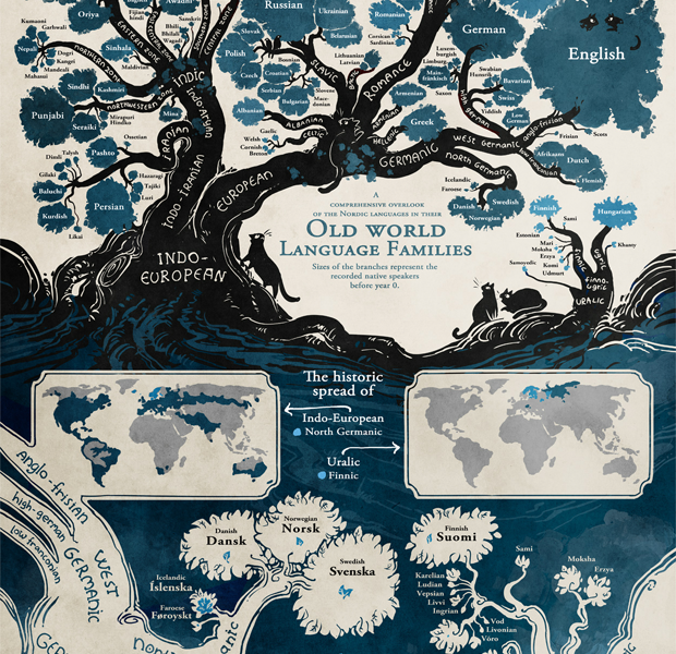 Bahasa – Bahasa Daerah di Indonesia yang Sudah Punah – GoWest.ID